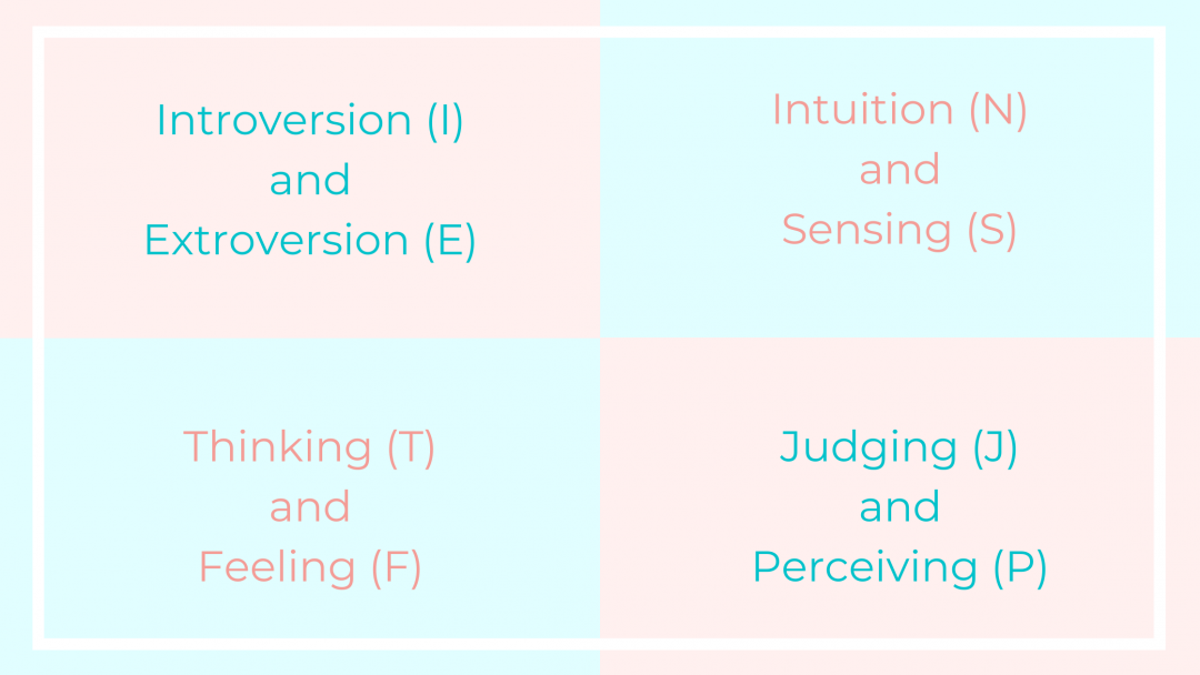 Myers-Briggs Header